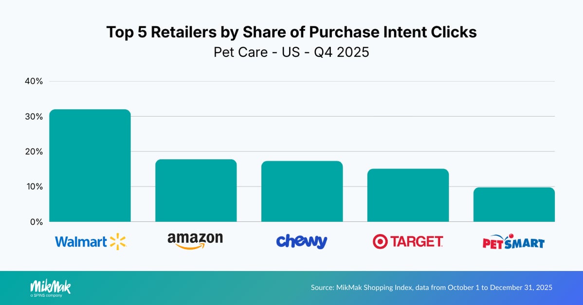 PET25-Retailers US v2